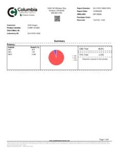 VOON Pink Grape Mini CBD Påsar 200mg - Bild 5